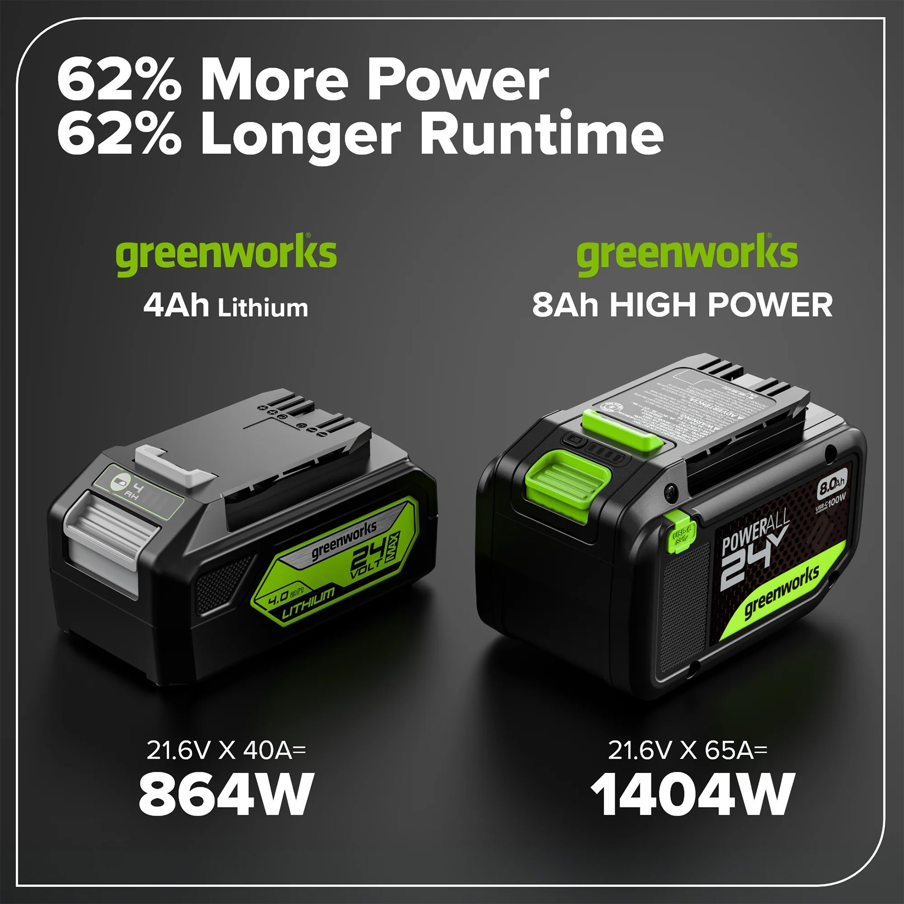 Greenworks 24V 8.0Ah High Power Battery — image 2