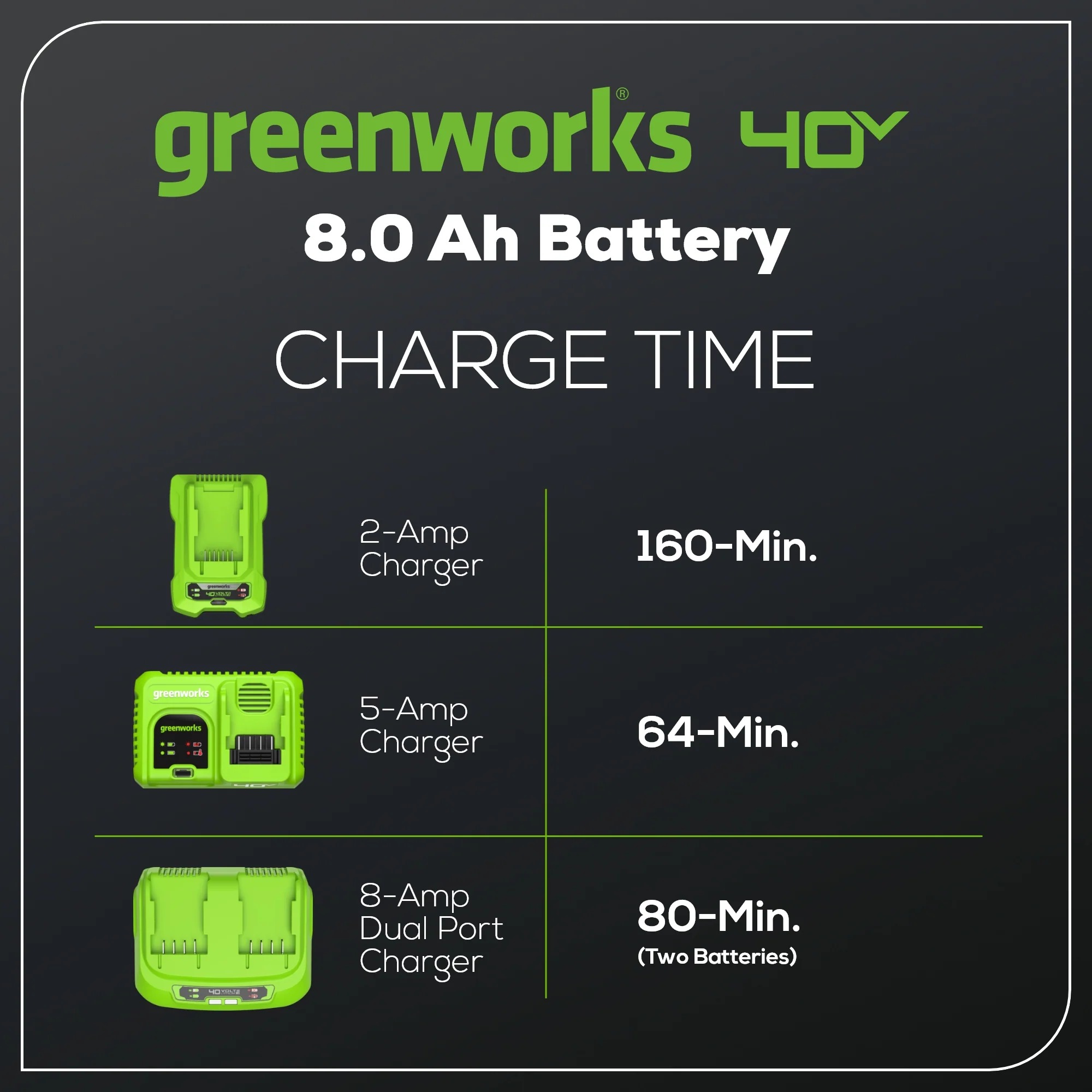 Greenworks 40V 8.0Ah High Power Battery — image 3