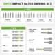 Greenworks Impact Rated Driving Set 30 Piece — image 4